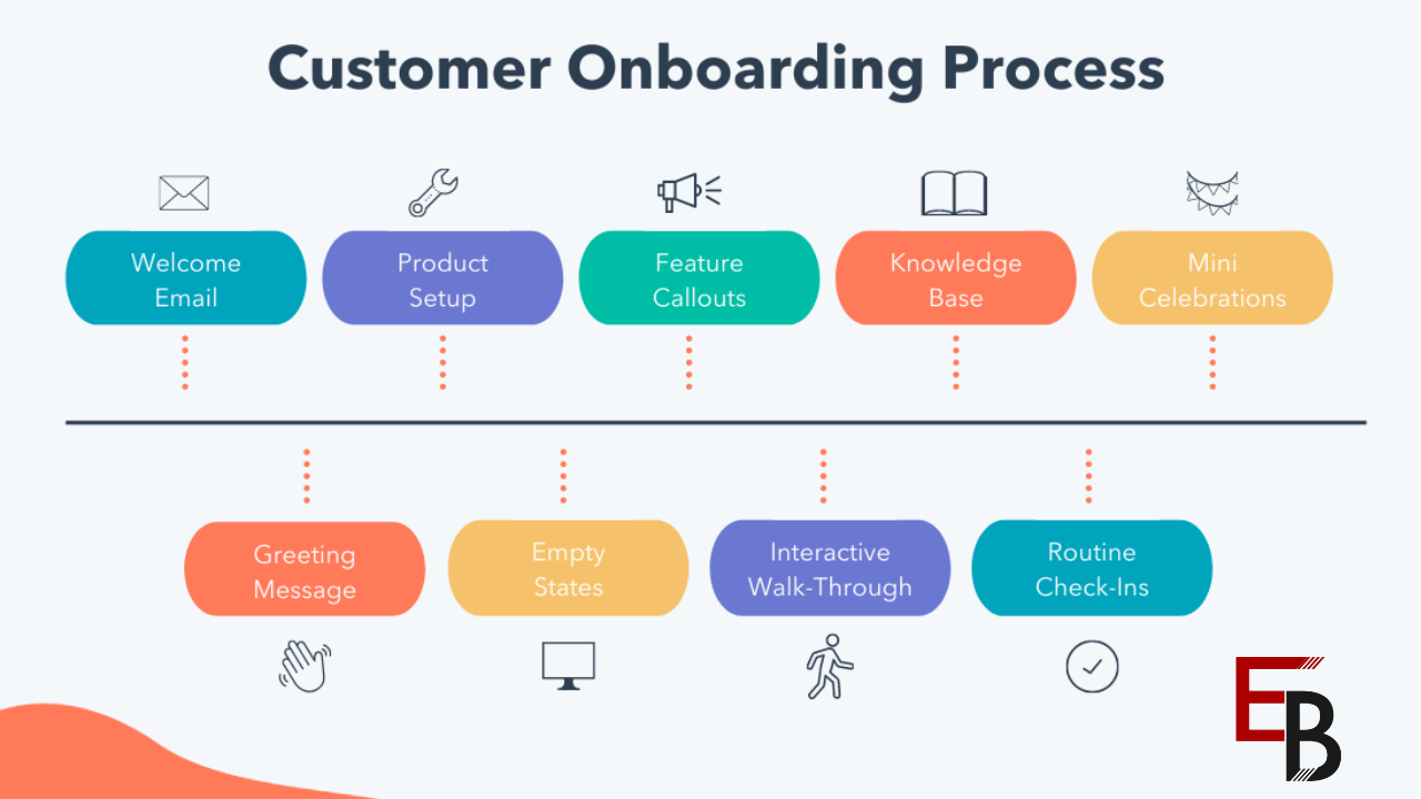onboarding software